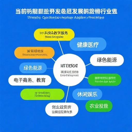 未来最具潜力七大行业深度解析